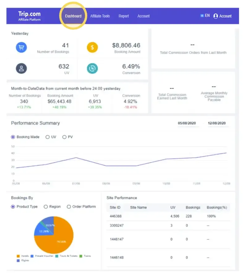 Báo cáo chi tiết về hiệu suất và khả năng chống rung của các mẫu giá đỡ