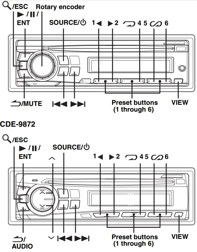 Hướng Dẫn Chi Tiết A-Z Về thay củ đề xe wave: Quy Trình, Chi Phí Và Lưu Ý Kỹ Thuật