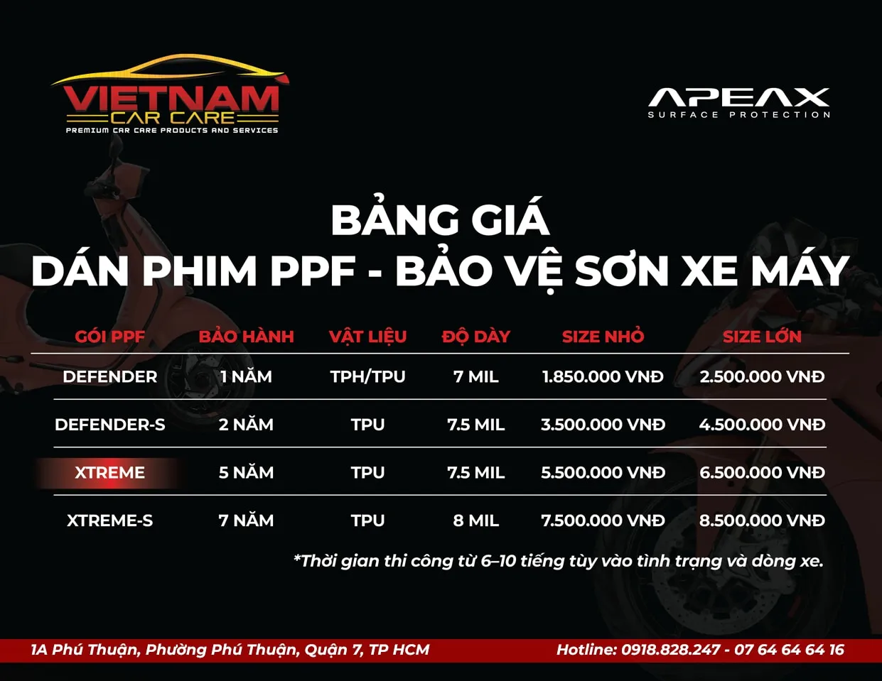 Bảng giá dán PPF APEAX (USA) mới nhất 2025 tại trung tâm chăm sóc xe Vietnam Car Care