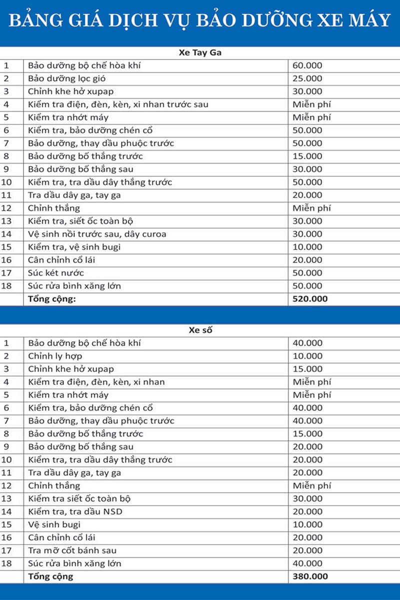 Xe Wave 2018 Giá Bao Nhiêu? Phân Tích Toàn Diện Giá Xe Cũ Và Yếu Tố Ảnh Hưởng