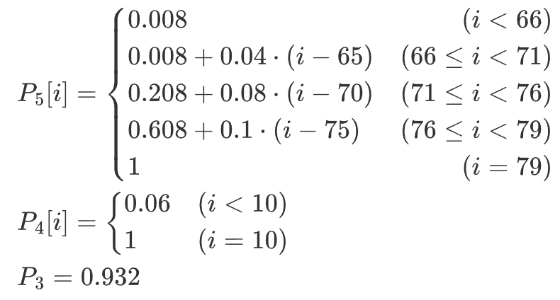 Phân Tích Cấu Tạo, Chức Năng Và Hướng Dẫn Bảo Dưỡng càng sau xe wave Chi Tiết Nhất