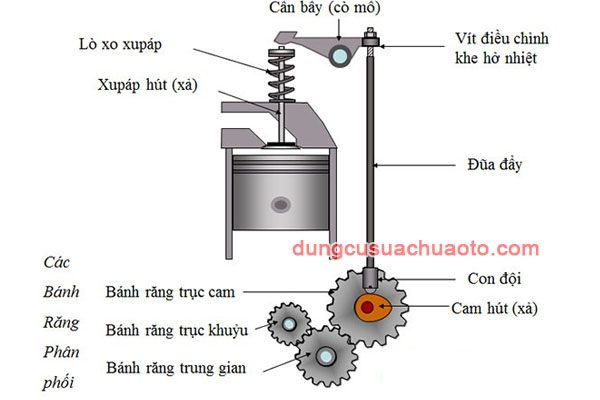 Phân Tích Chuyên Sâu Về Cò Xe Wave: Cấu Tạo, Chức Năng Và Hướng Dẫn Bảo Trì Toàn Diện