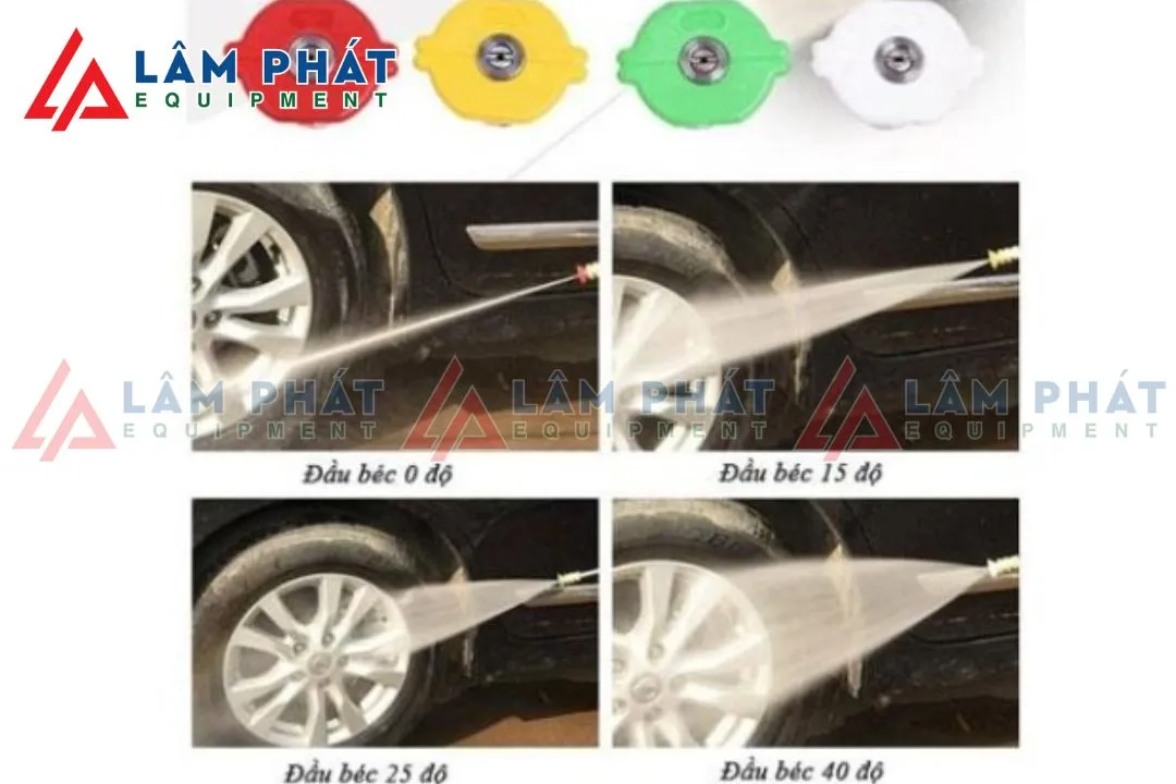 Bộ béc phun đa năng với các góc phun khác nhau để thay đổi áp lực máy rửa xe