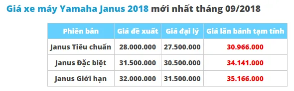 Cận cảnh thân xe Yamaha Janus 125cc 2018 tại thị trường Việt Nam