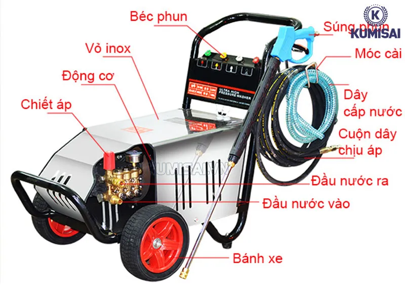 Cấu tạo chi tiết đầu bơm và piston máy rửa xe cao áp