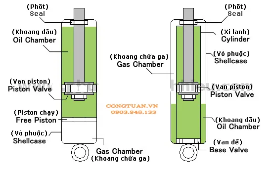 Sơ đồ chi tiết cấu tạo bên trong của phuộc giảm xóc xe máy thủy lực