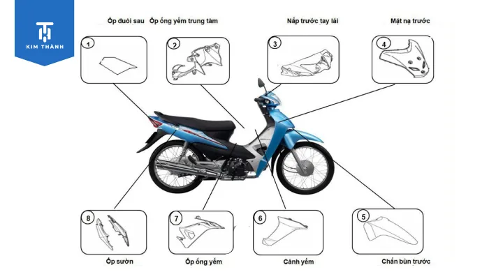 Phân tích chi tiết cấu tạo trọn bộ dàn áo xe Wave Alpha 110 và các chi tiết vỏ nhựa cần thiết