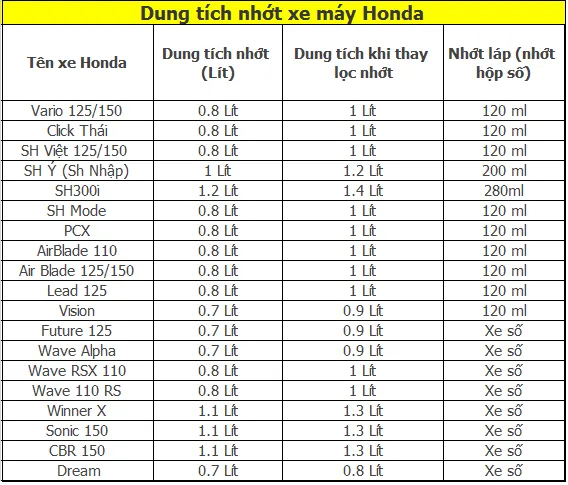 Cách Thay Nhớt Xe Wave Alpha Tiêu Chuẩn Kỹ Thuật