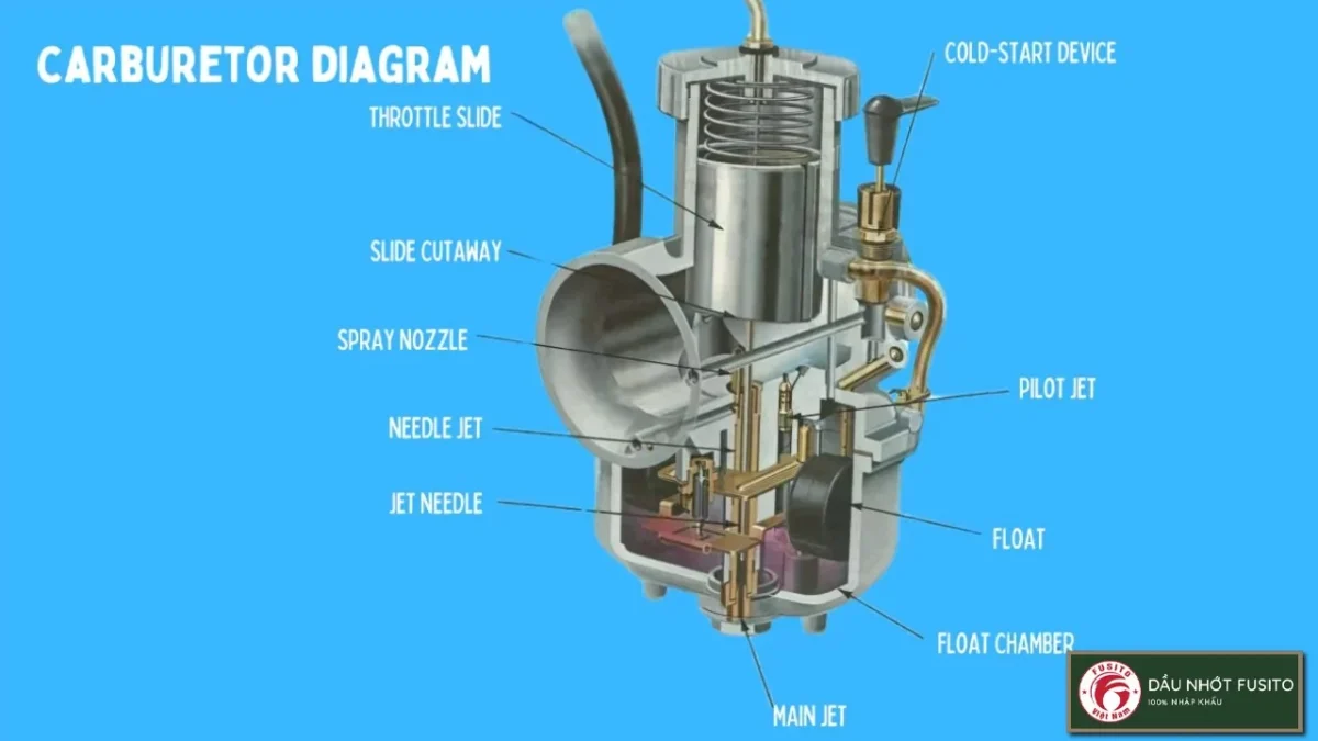 Chế Hòa Khí Xe Wave Alpha: Phân Tích Chuyên Sâu Cấu Tạo, Chức Năng Và Hướng Dẫn Bảo Trì Toàn Diện