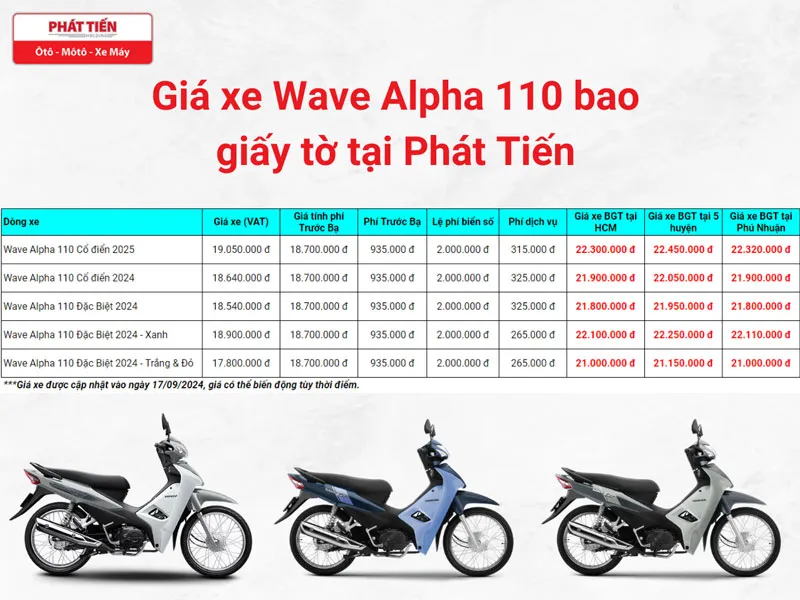 Bảng kê chi tiết giá xe Wave Alpha bao giấy tờ tại các quận huyện Thành phố Hồ Chí Minh