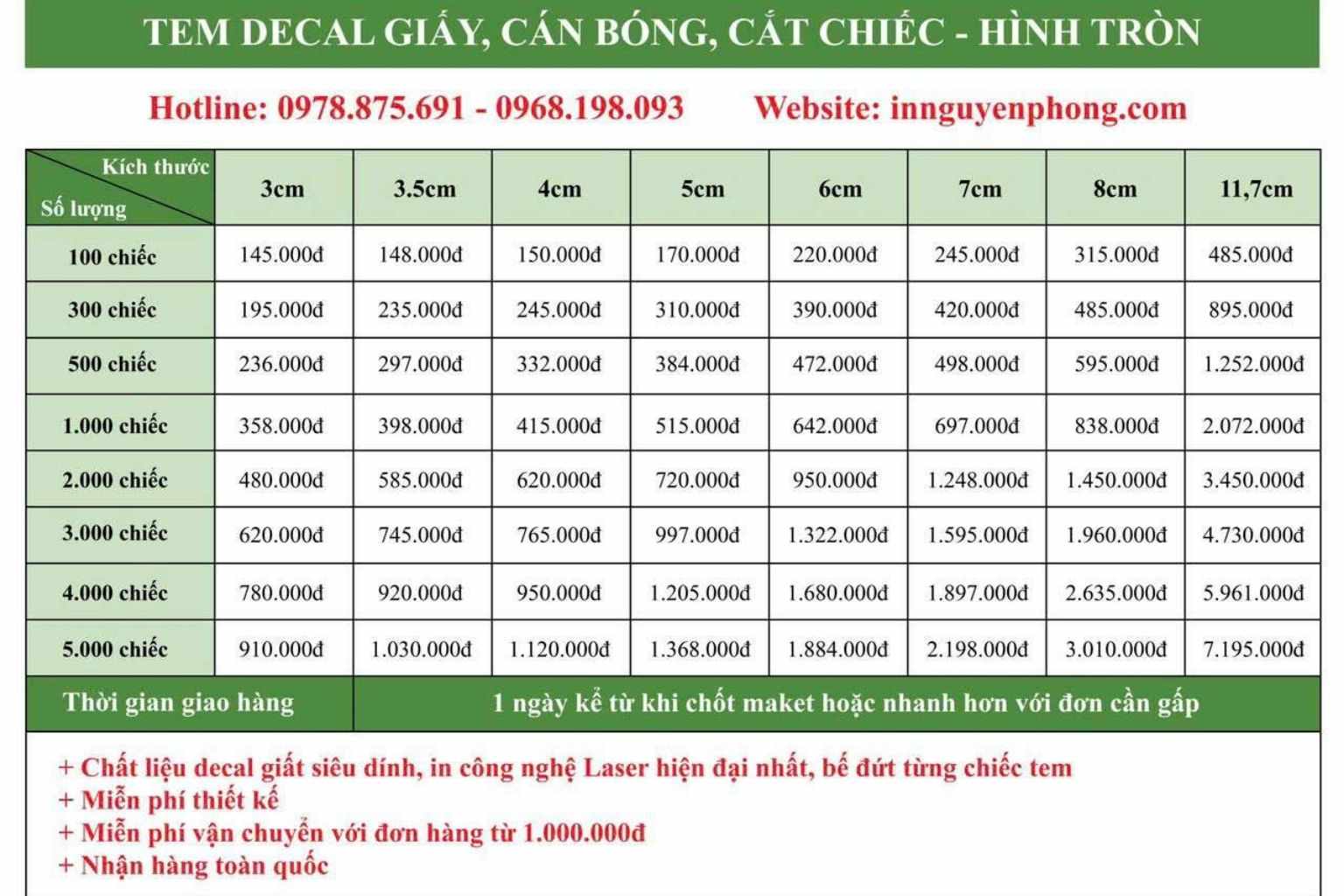 Tem Xe Wave Thái: Phân Tích Chuyên Sâu Về Nguồn Gốc, Chất Liệu Và Kỹ Thuật Dán Tối Ưu