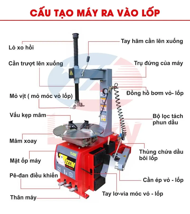 Sơ Đồ Cấu Tạo Và Linh Kiện Chính Của Máy Ra Vào Lốp Xe Máy Tay Ga TC 850