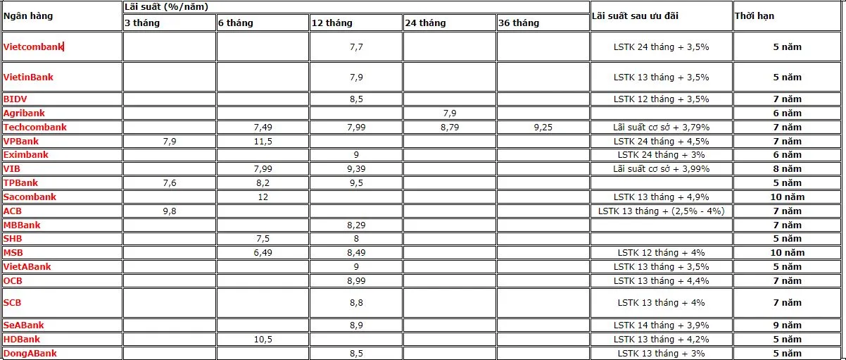 Cách Tính Mua Trả Góp Xe Máy Chính Xác Và Toàn Diện Nhất Theo Phương Pháp Dư Nợ Giảm Dần 4 Cách Tính Mua Trả Góp Xe Máy Chính Xác Và Toàn Diện Nhất Theo Phương Pháp Dư Nợ Giảm Dần