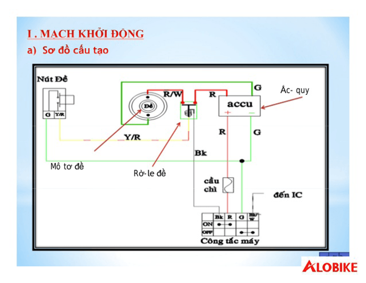 Sơ Đồ Mạch Điện Xe Wave: Phân Tích Chuyên Sâu Cấu Trúc Và Nguyên Lý Hoạt Động