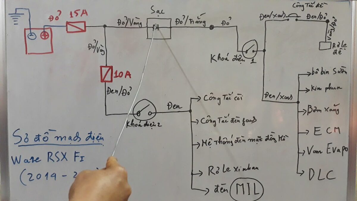 Phân Tích Chuyên Sâu sơ đồ mạch điện xe wave rsx 110: Cấu Tạo, Nguyên Lý PGM-FI và Hướng Dẫn Sửa Chữa 5 Phân Tích Chuyên Sâu sơ đồ mạch điện xe wave rsx 110: Cấu Tạo, Nguyên Lý PGM-FI và Hướng Dẫn Sửa Chữa