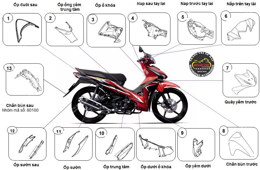 Phụ Tùng Xe Wave RSX Chính Hãng: Hướng Dẫn Chi Tiết Từ A Đến Z Về Bảo Dưỡng Và Thay Thế
