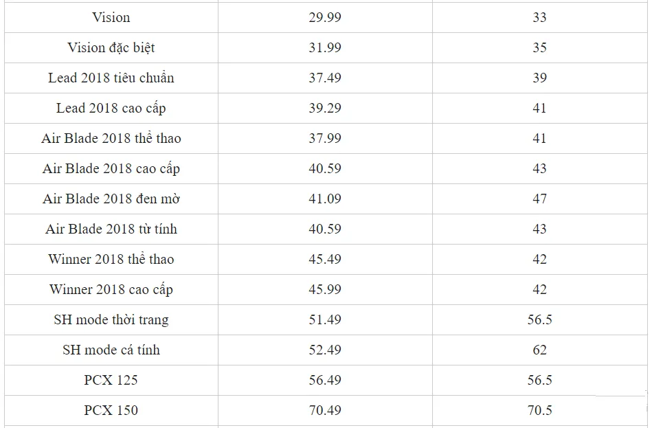 Bảng Giá Chi Tiết Các Phiên Bản Xe Honda Wave RSX Mới Niêm Yết