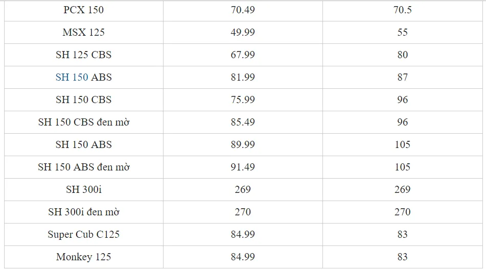 Phân Tích Sự Biến Động Giá Xe Số Honda RSX Cũ Theo Khu Vực