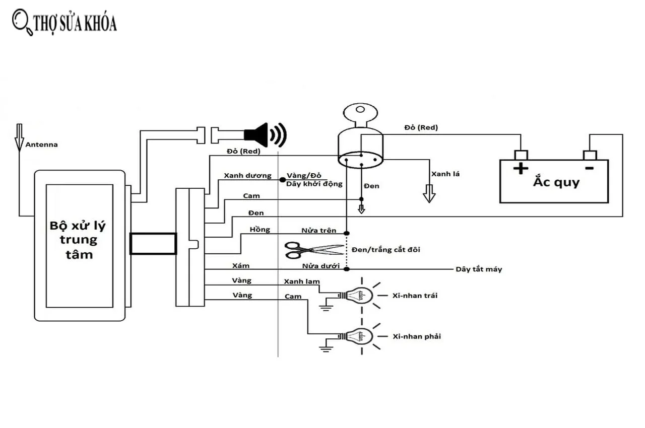 CÁCH ĐẤU DÂY CHỐNG TRỘM XE MÁY CHUẨN KỸ THUẬT: HƯỚNG DẪN CHI TIẾT SƠ ĐỒ LẮP ĐẶT SMARTKEY VÀ BỘ KHÓA BÁO ĐỘNG
