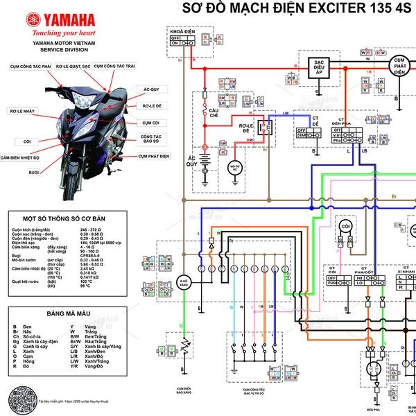 Mạch Điện Xe Wave RSX 110: Phân Tích Chuyên Sâu Cấu Tạo Và Sơ Đồ Điện