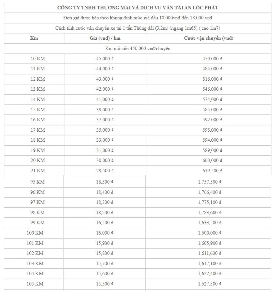 Bảng so sánh giá chở đồ xe máy theo chất liệu thép không gỉ và thép mạ kẽm