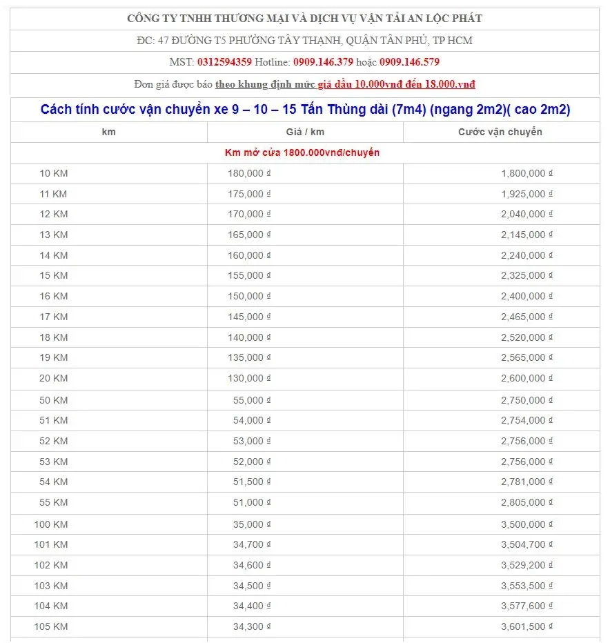 Hình ảnh chi tiết các phụ kiện gia cố chịu lực của giá chở đồ xe máy