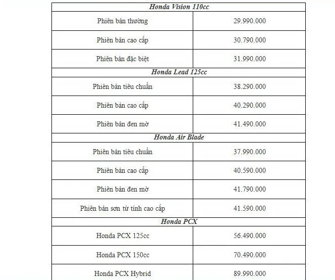 Giá xe máy Honda Vision và Honda Lead giảm nhẹ tại đại lý