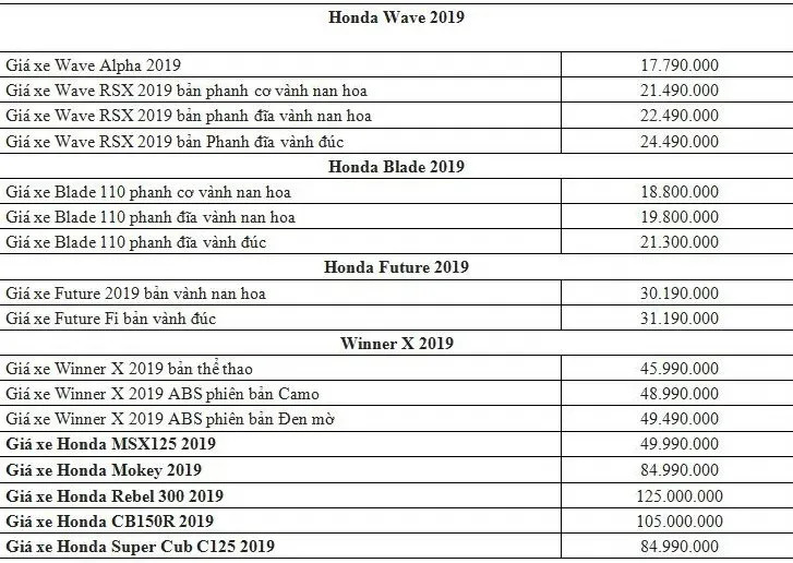 allintitle:bảng giá xe máy honda winner x niêm yết và giá bán thực tế tại HEAD