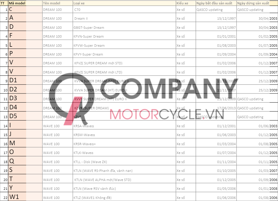 Hướng Dẫn Toàn Diện Bảo Dưỡng Và Nâng Cấp Bộ Giảm Xóc Trước Xe Wave RS 2007