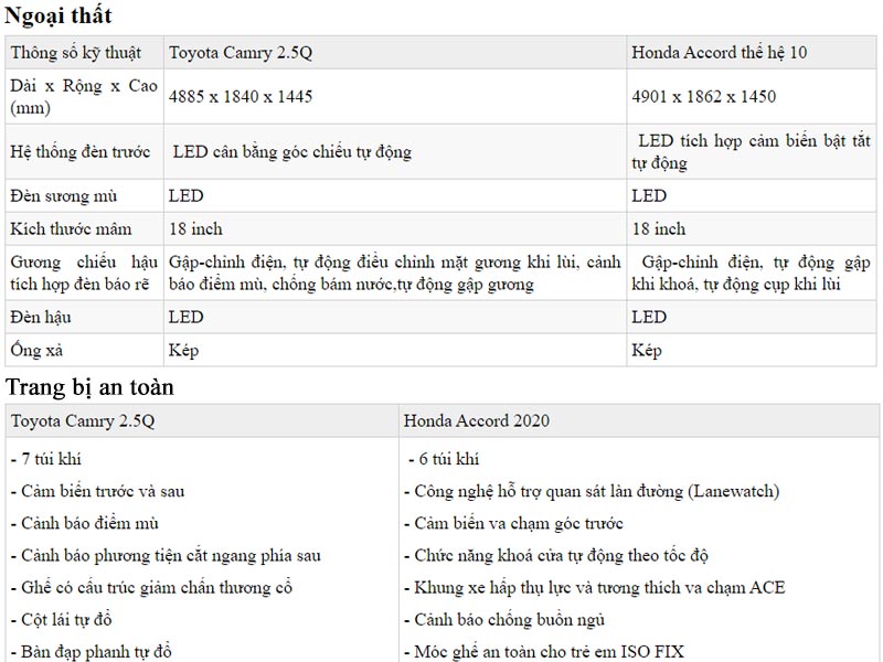 Đánh Giá Toàn Diện Xe Wave 110 2020: Thông Số Kỹ Thuật, Giá Bán Và So Sánh Chi Tiết