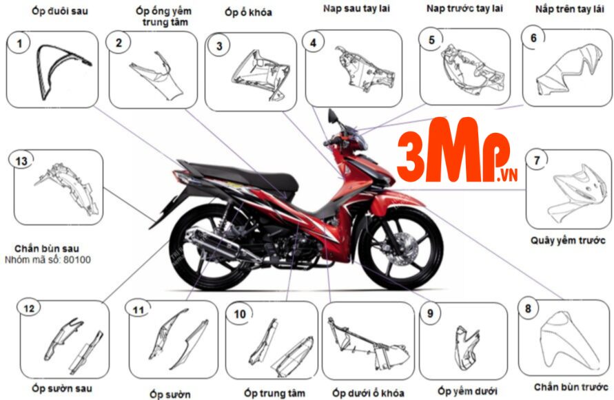 Dàn Điện Xe Wave: Phân Tích Chuyên Sâu Cấu Trúc Và Nguyên Lý Hoạt Động