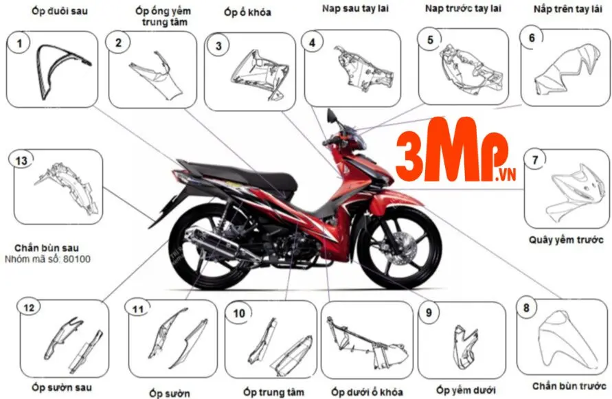 Dàn Điện Xe Wave: Phân Tích Chuyên Sâu Cấu Trúc Và Nguyên Lý Hoạt Động