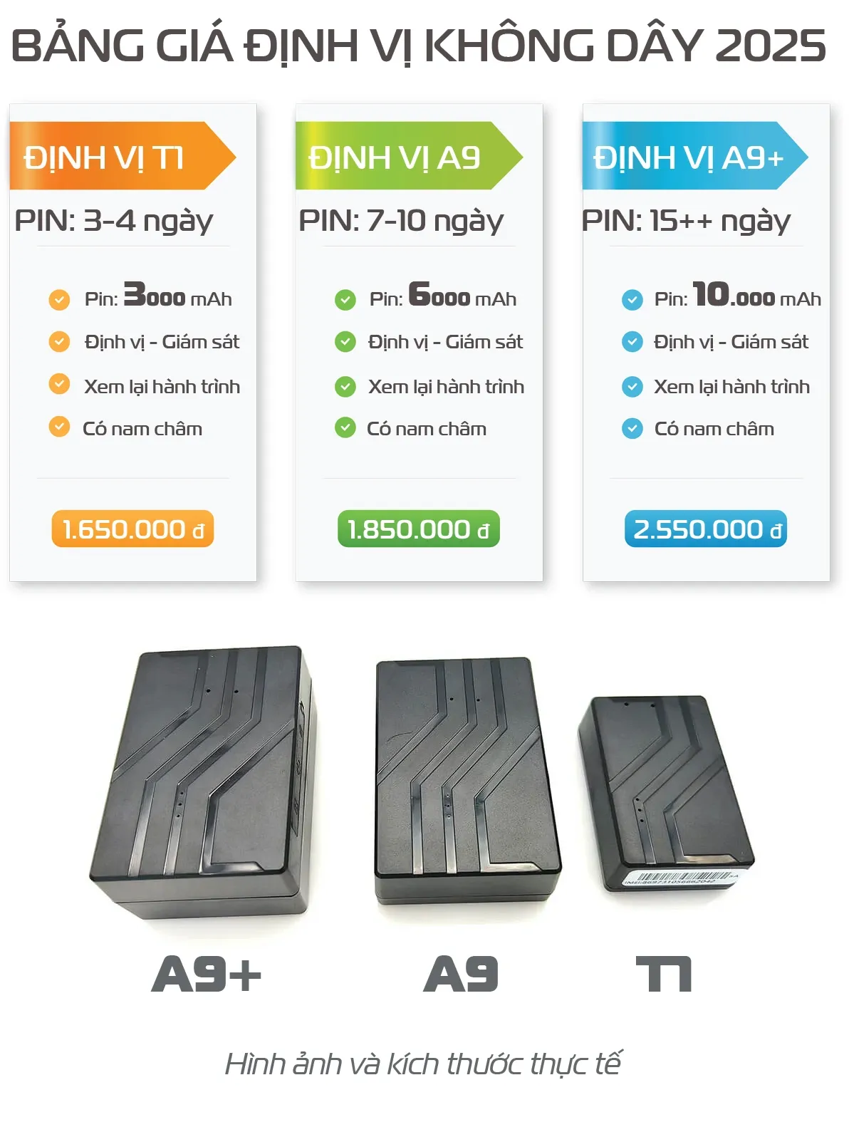 Bảng giá tham khảo thiết bị định vị xe máy không dây dùng pin A9 và T1 Mini