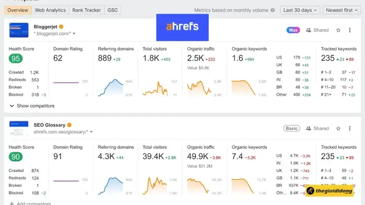 Ahrefs minh họa việc phân tích xu hướng thị trường xe cũ