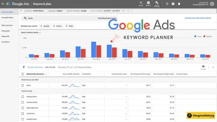 Google Keyword Planner minh họa việc tìm kiếm các thuật ngữ chuyên môn về xe
