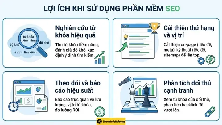 Lợi Ích Khi Sử Dụng Phần Mềm Seo minh họa việc tối ưu hóa chi phí
