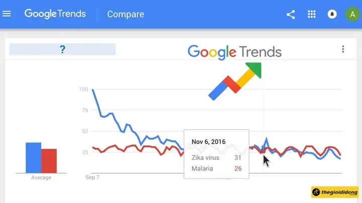 Google Trends minh họa việc tìm hiểu các mẫu xe được ưa chuộng