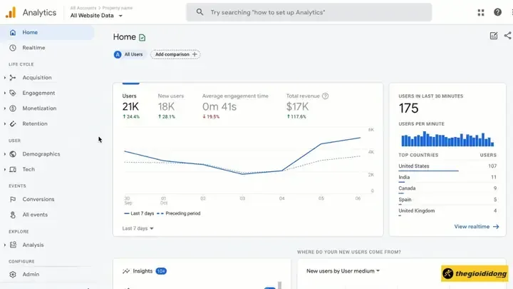 Google Analytics (ga & Ga4) minh họa việc theo dõi chi phí sở hữu xe