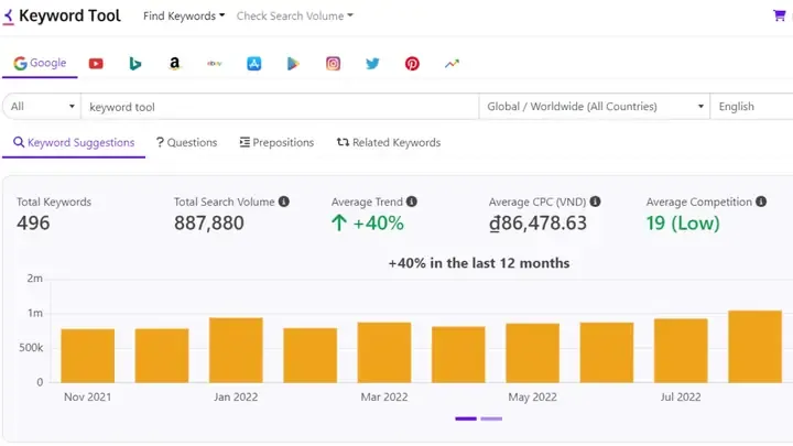 Keywordtool.io minh họa việc tra cứu thông tin giá cả