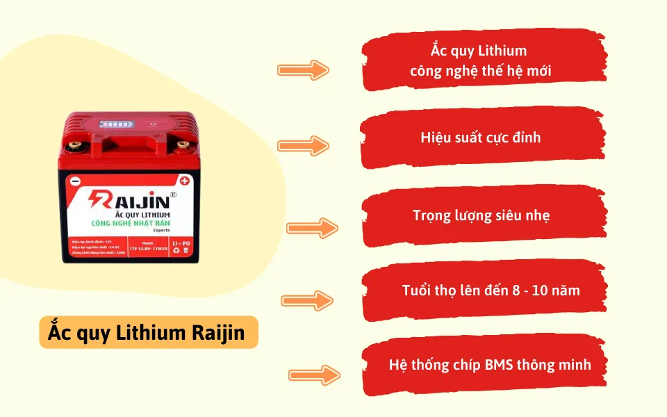 Bình ắc quy xe máy Lithium công nghệ cao giúp tránh tình trạng hết điện