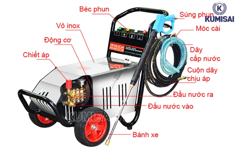 Cấu tạo cơ bản của máy rửa xe oto