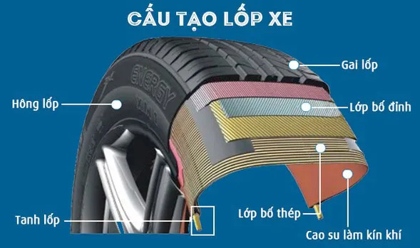 Cấu tạo chi tiết của lốp xe máy không săm Vision