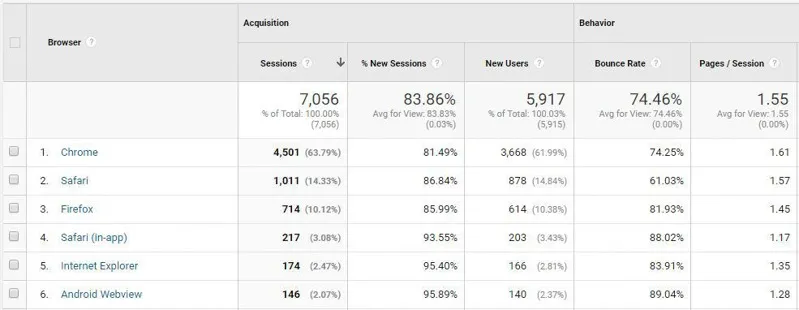 Đánh giá mức độ ăn khớp của các chi tiết