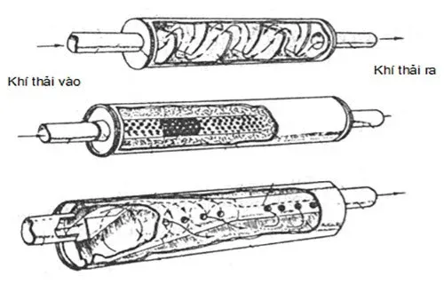Sơ đồ chi tiết cấu tạo hệ thống xả khí (pô xe) của Wave