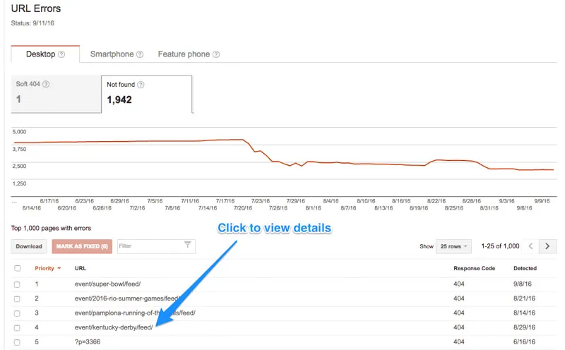 Danh sách các chi tiết cần số có thể bị hỏng