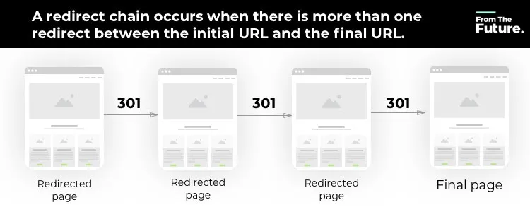 Chuyển đổi và điều chỉnh sau khi sửa chữa