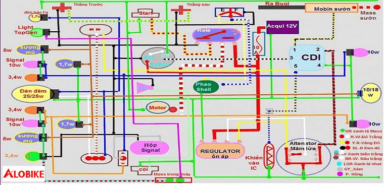 Sơ Đồ Mạch Điện Xe Wave Alpha: Phân Tích Chuyên Sâu, Hướng Dẫn Đấu Nối Và Sửa Chữa Toàn Diện