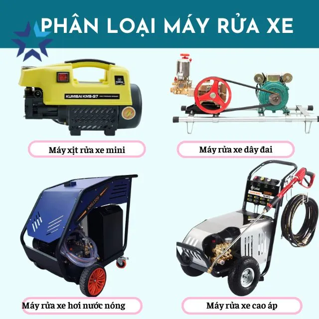 Phân loại các dòng máy rửa xe