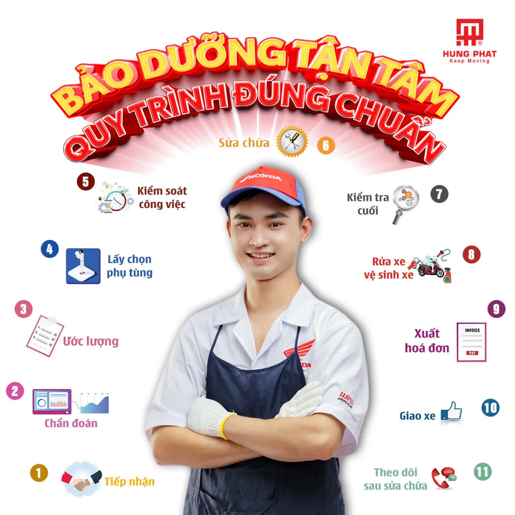 Chế độ bảo hành và dịch vụ hậu mãi quyết định chi phí sở hữu giá xe máy Huệ Lộc Vinh lâu dài