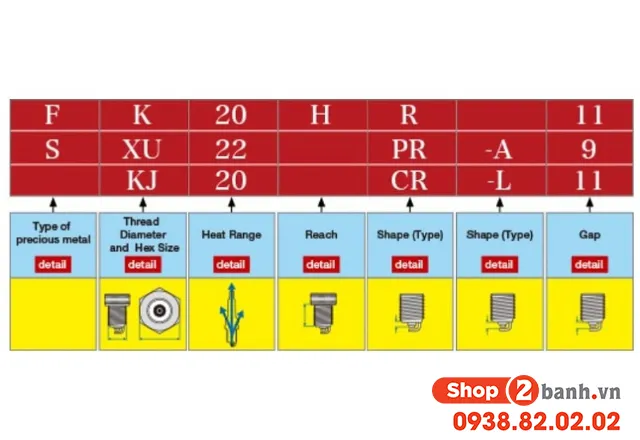 Sử dụng thước lá chuyên dụng để đo chính xác khoảng hở điện cực